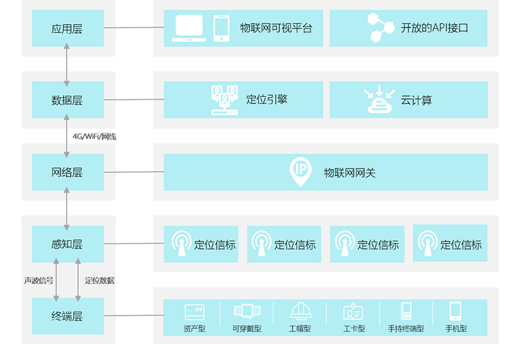 系统原理-海豚创新-室内定位