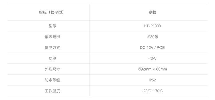 -海豚创新-室内定位