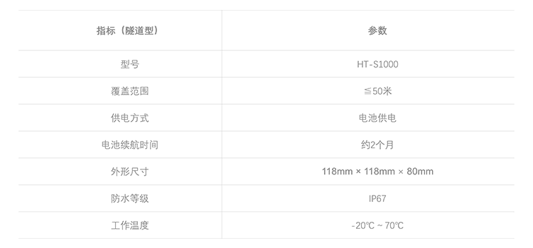 -海豚创新-室内定位